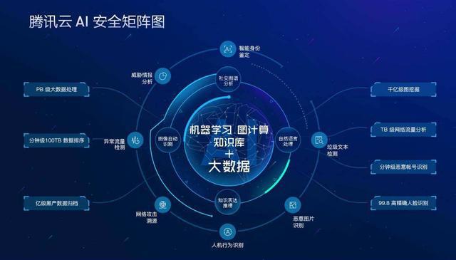 緩在誰(shuí)網(wǎng)絡(luò) 雙十一信息泄露背后的騰訊安全機(jī)遇