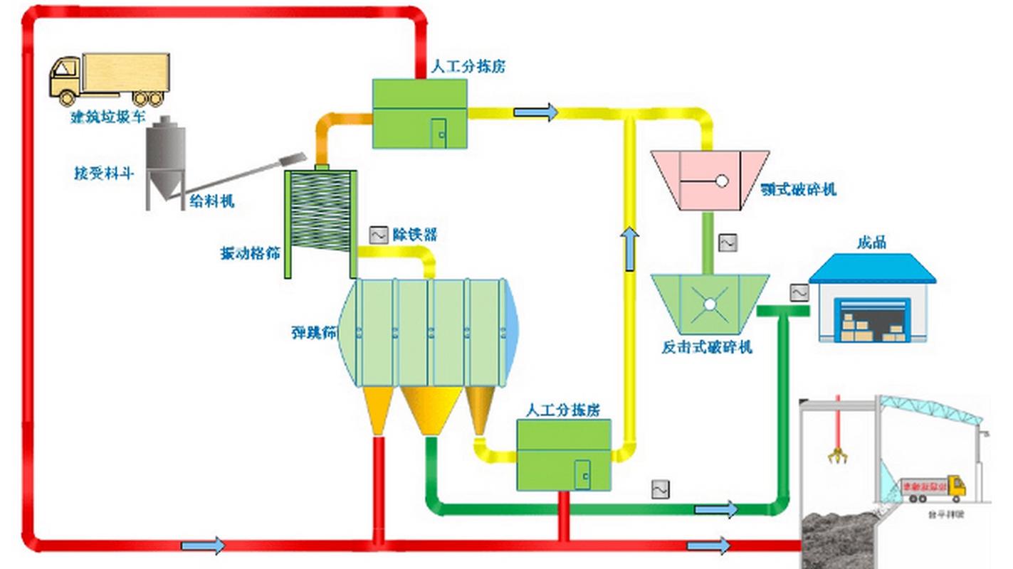 固廢處理中心的資源再利用 挑戰與實踐路徑